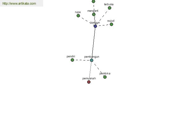 click for definition