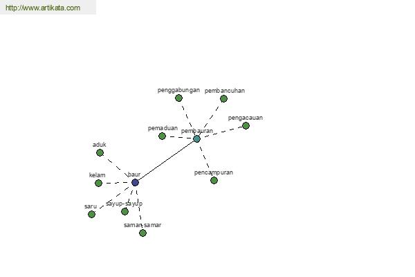 click for definition