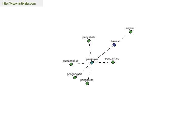 click for definition