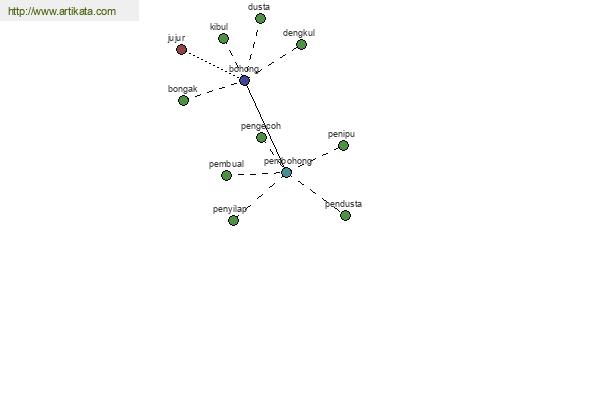 click for definition