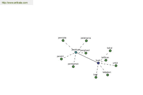 click for definition