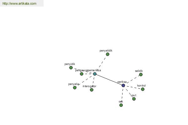 click for definition