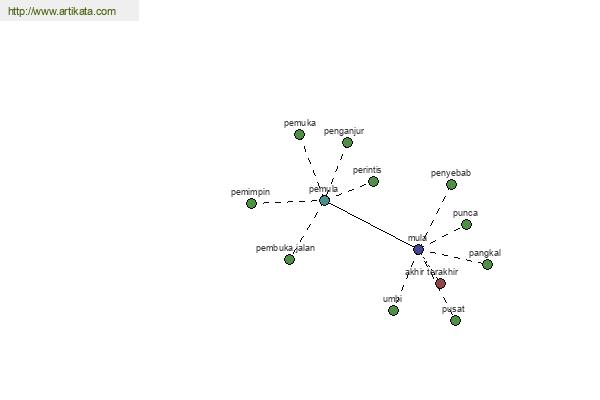 click for definition