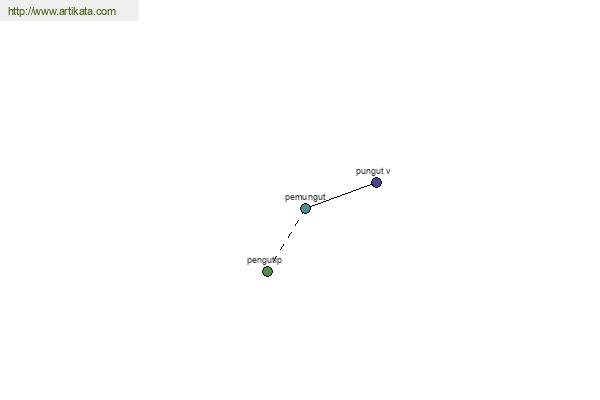 click for definition