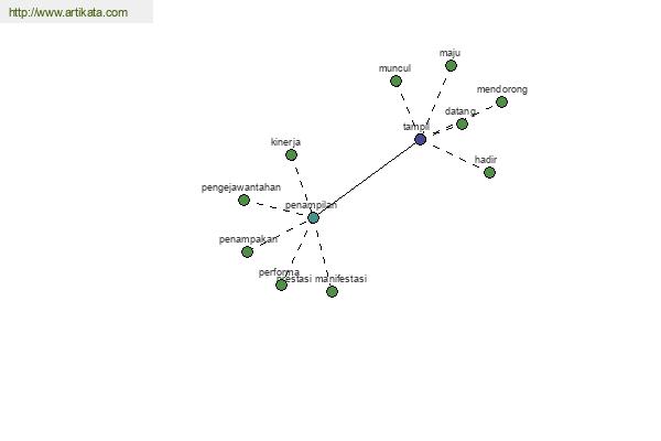 click for definition