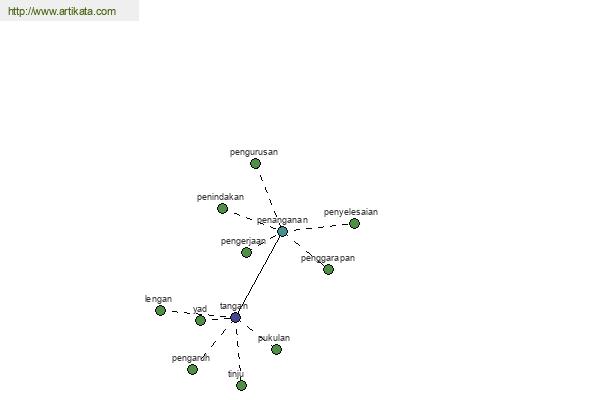 click for definition