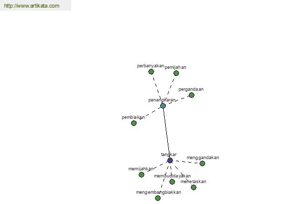 click for definition