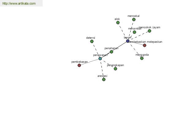 click for definition