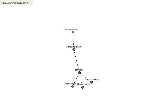 click for definition