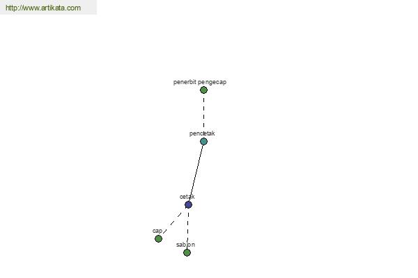 click for definition