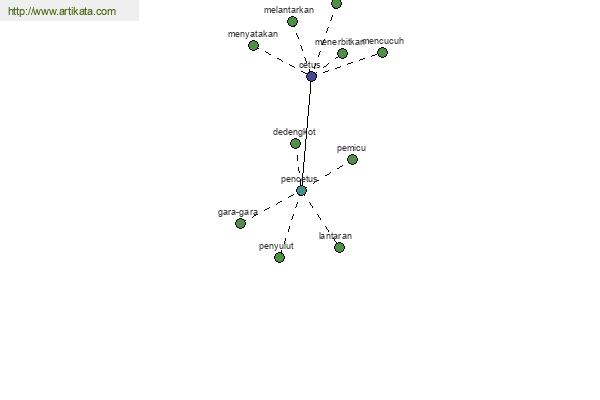 click for definition