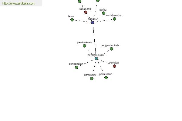 click for definition