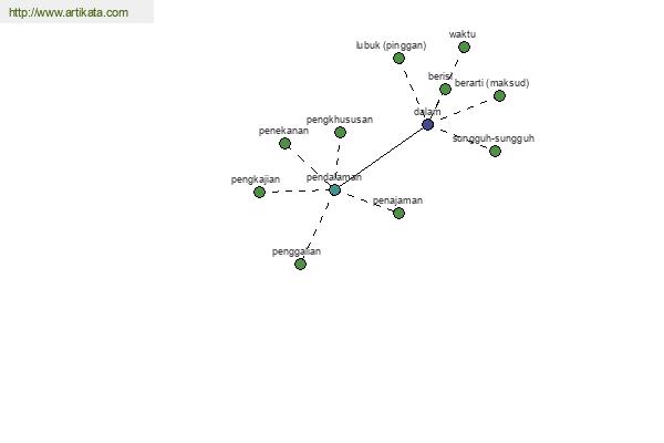 click for definition