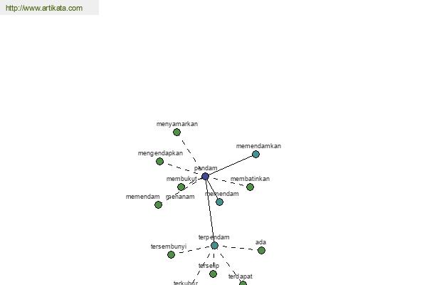 click for definition