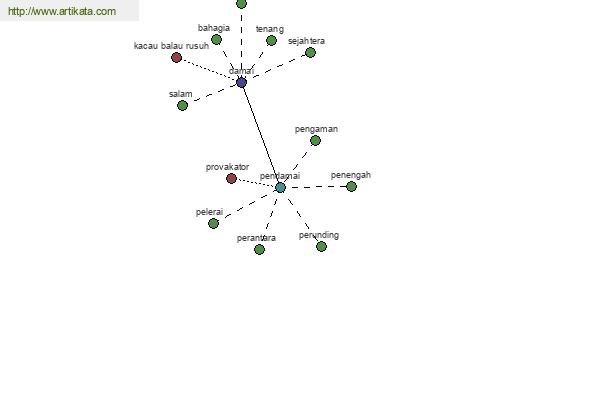 click for definition