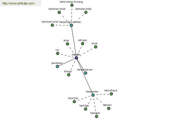 click for definition