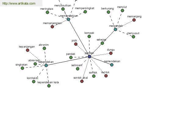 click for definition