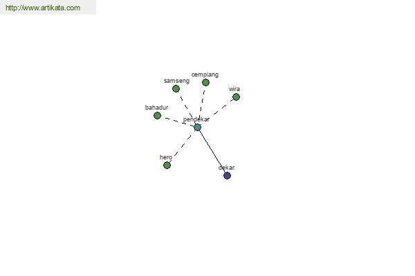 click for definition