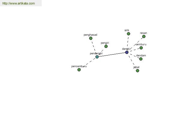 click for definition