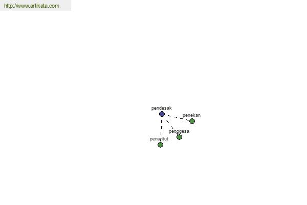 click for definition