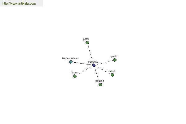 click for definition