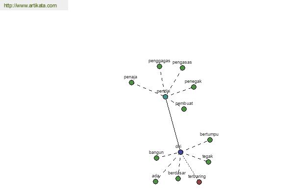 click for definition