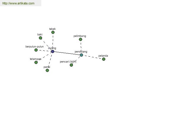 click for definition