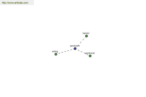 click for definition