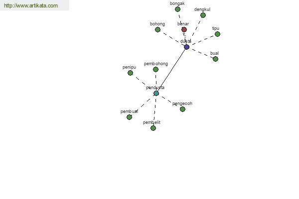 click for definition