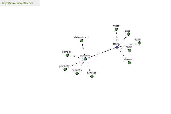 click for definition