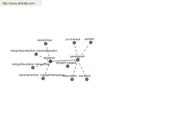 click for definition