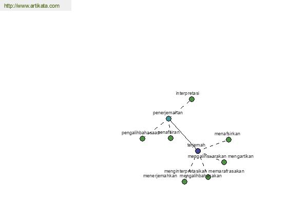 click for definition