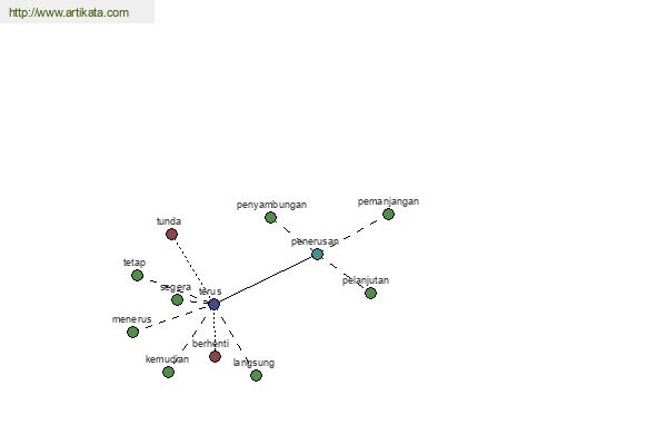 click for definition