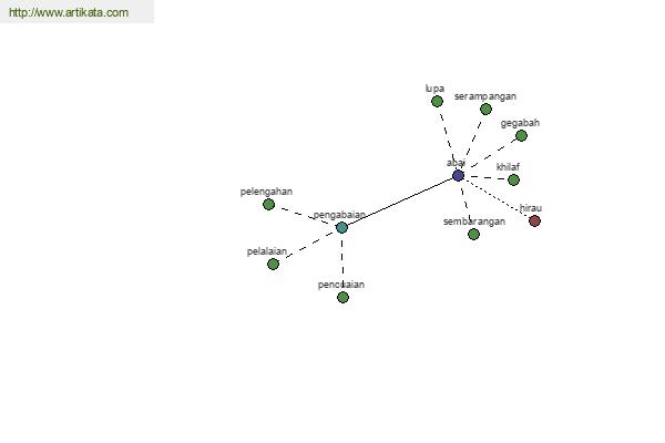 click for definition