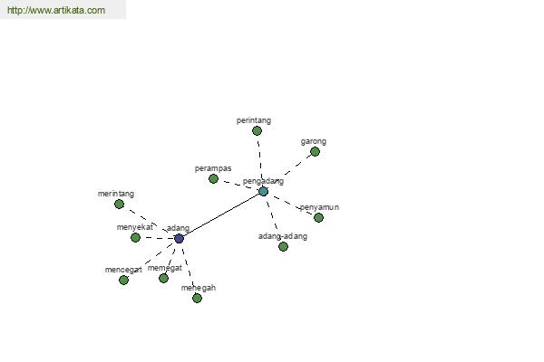 click for definition