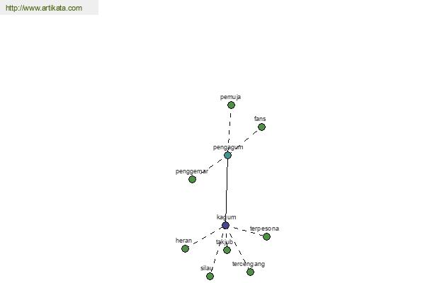 click for definition