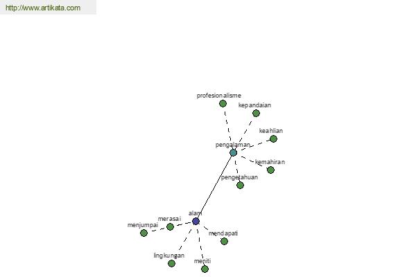 click for definition