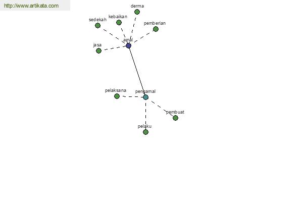 click for definition