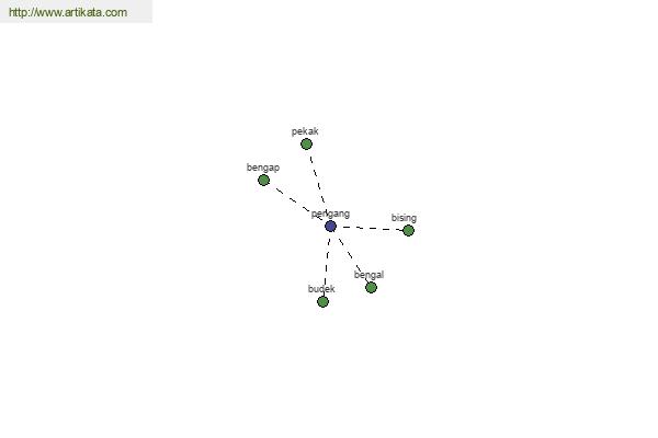 click for definition