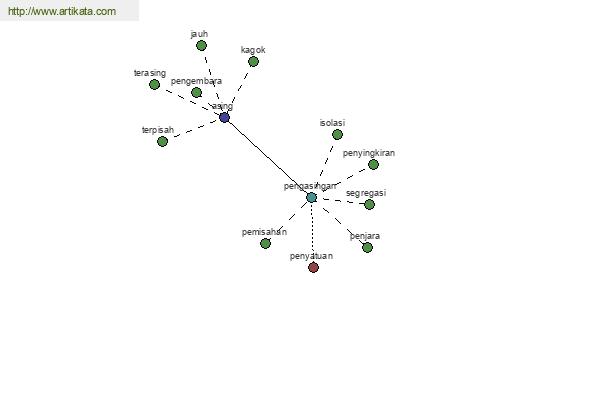 click for definition