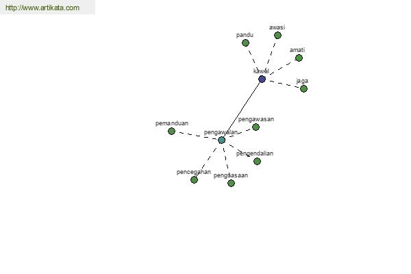 click for definition