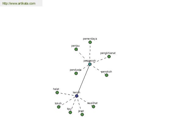 click for definition