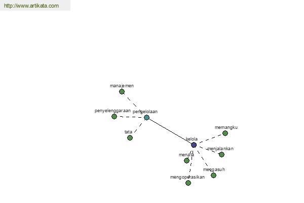 click for definition