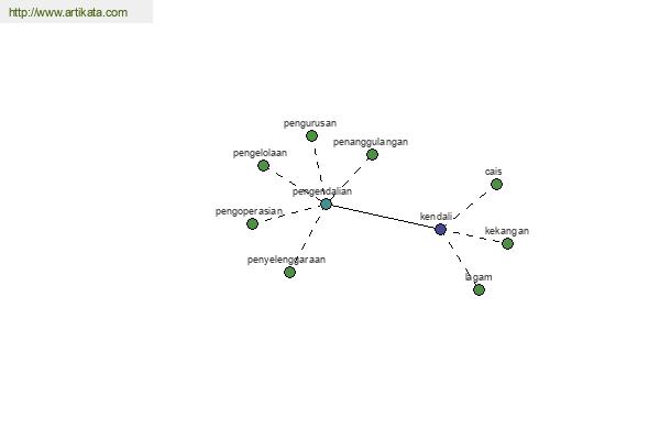 click for definition