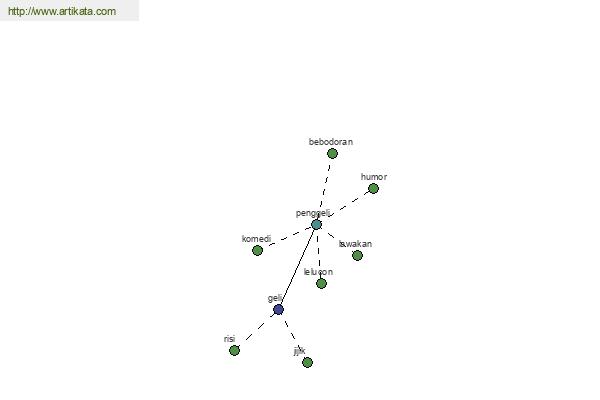 click for definition