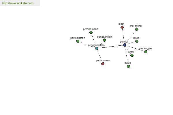 click for definition