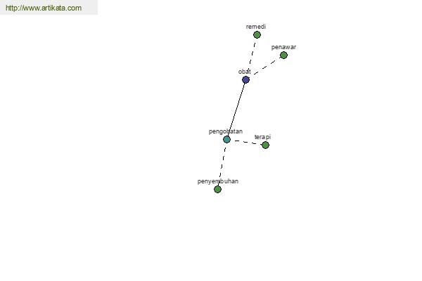 click for definition