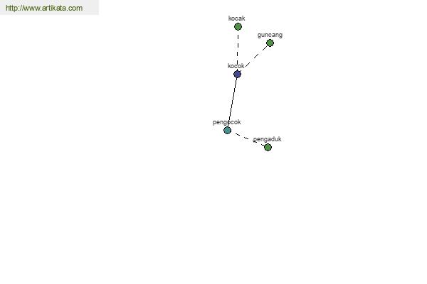 click for definition