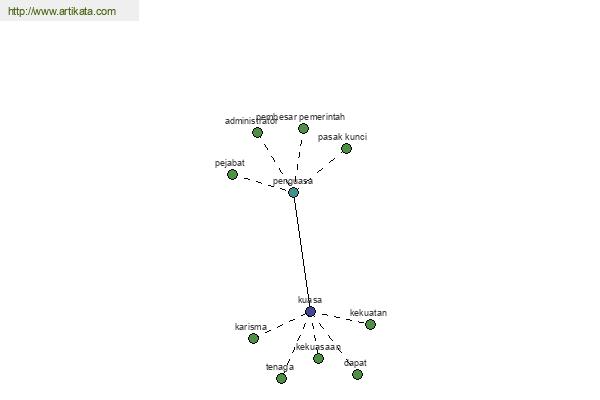 click for definition