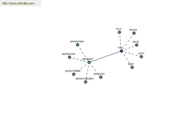 click for definition